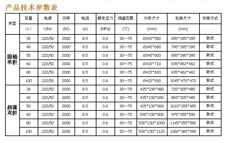 家用圓筒超薄儲(chǔ)水式電熱水器供應(yīng) OEM與招商代理一站式服務(wù)